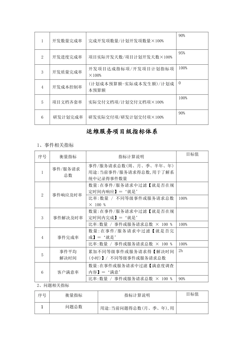 运维服务指标体系_第3页
