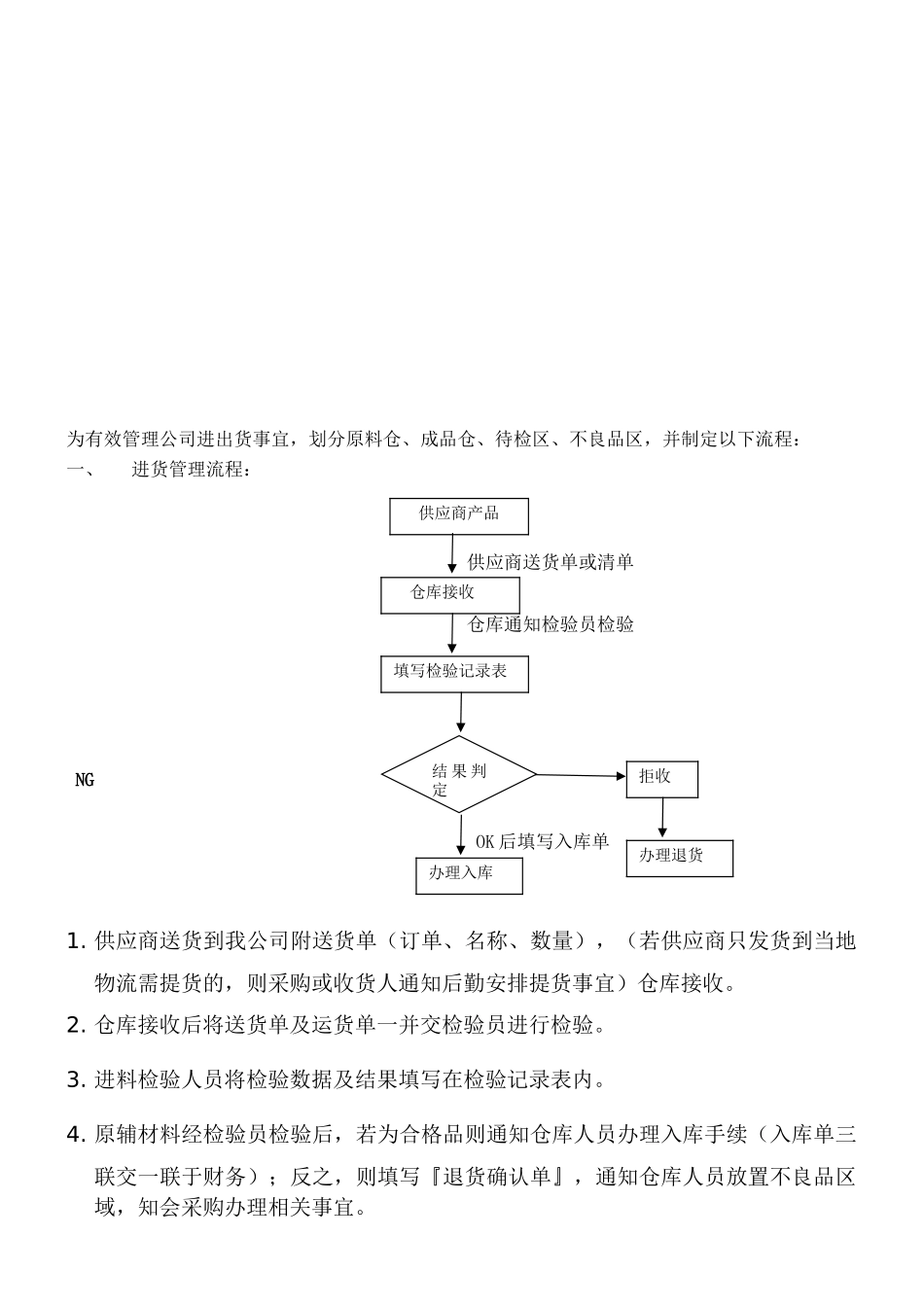 进出货管理流程_第1页