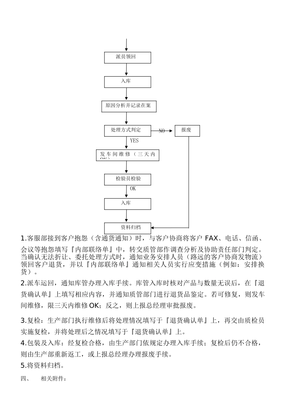 进出货管理流程_第3页