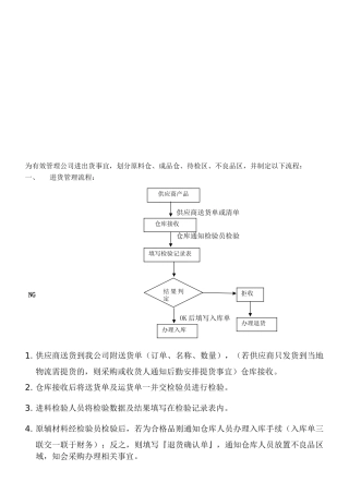 进出货管理流程