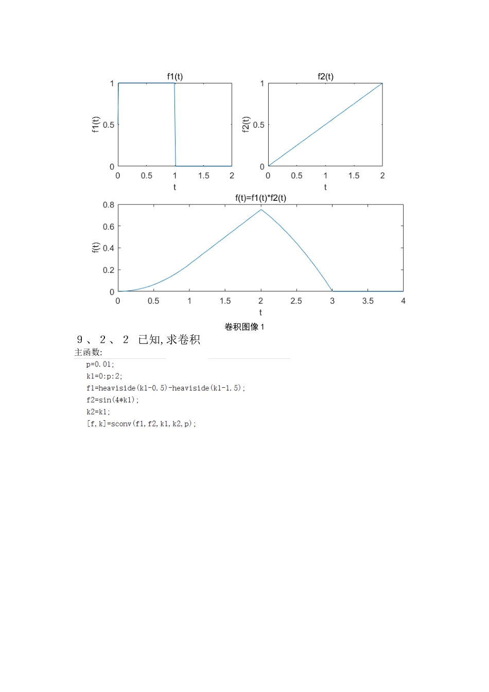 连续时间信号卷积运算的MATLAB实现_第3页