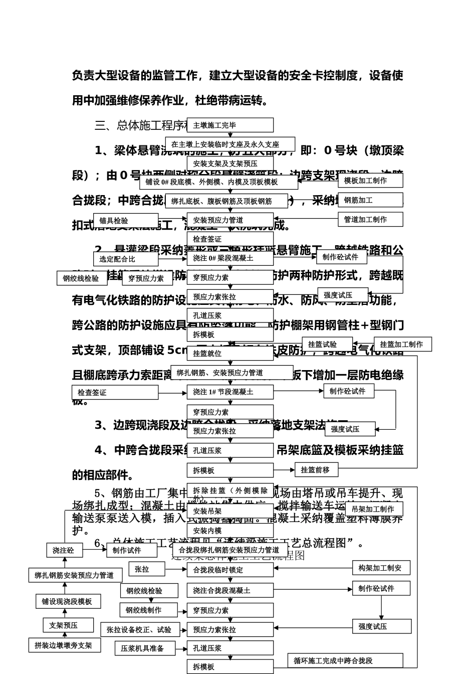 连续梁施工技术培训资料_第3页