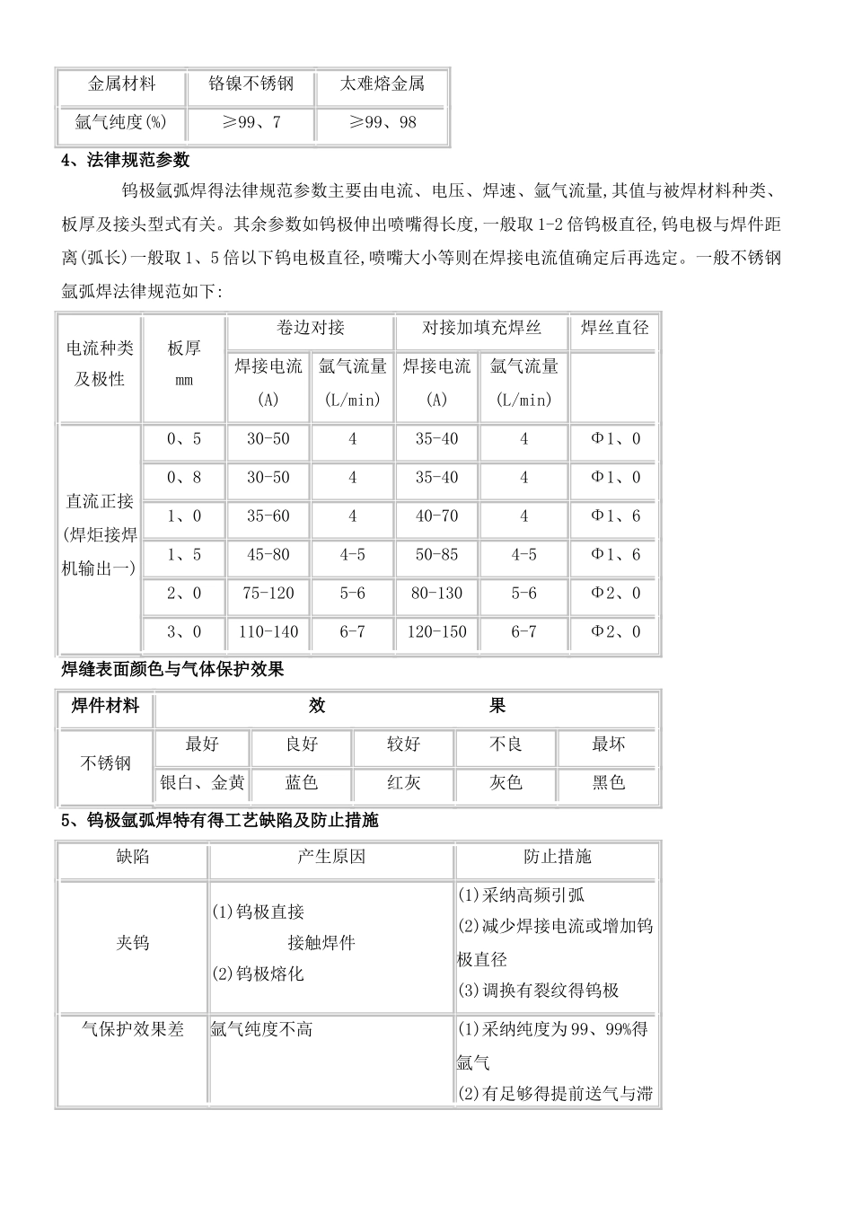 逆变式直流脉冲氩弧焊机使用说明书_第2页