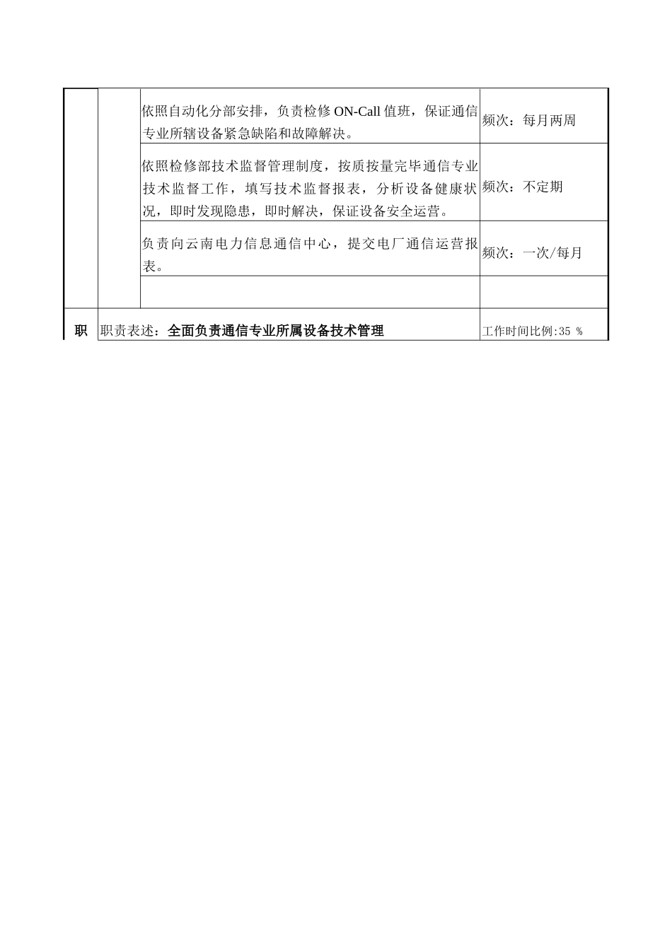 通信专责A岗位说明书样本_第2页