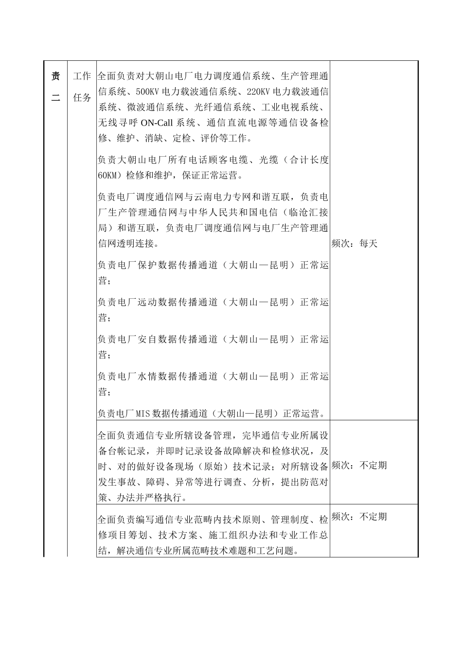 通信专责A岗位说明书样本_第3页