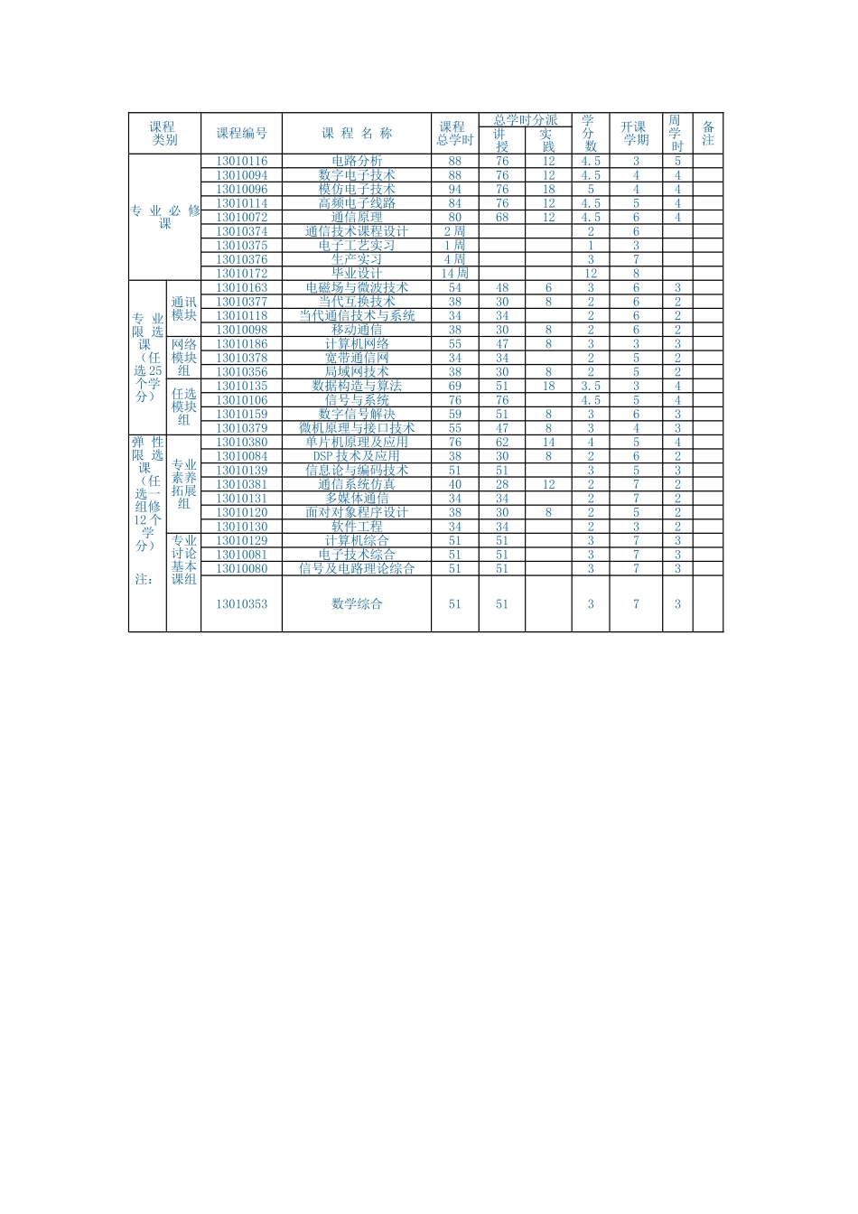 通信人才培养方案样本_第3页