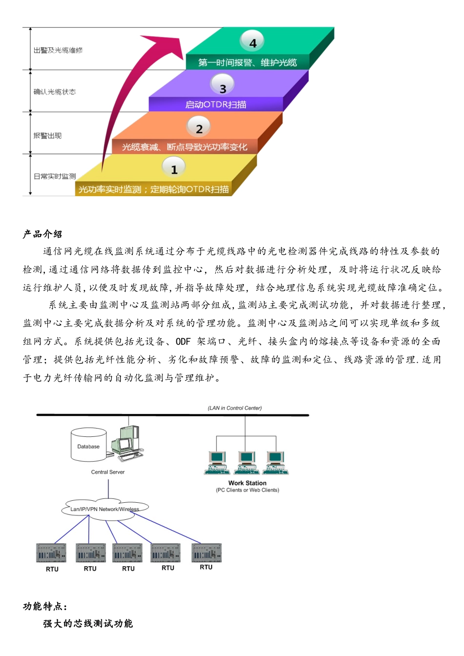 通信光缆在线、离线监测解决方案_第2页