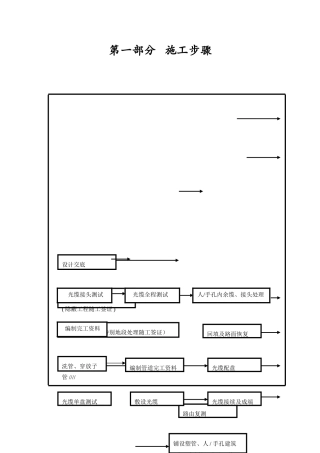 通信光缆线路综合项目工程综合项目施工及验收关键技术作业规程