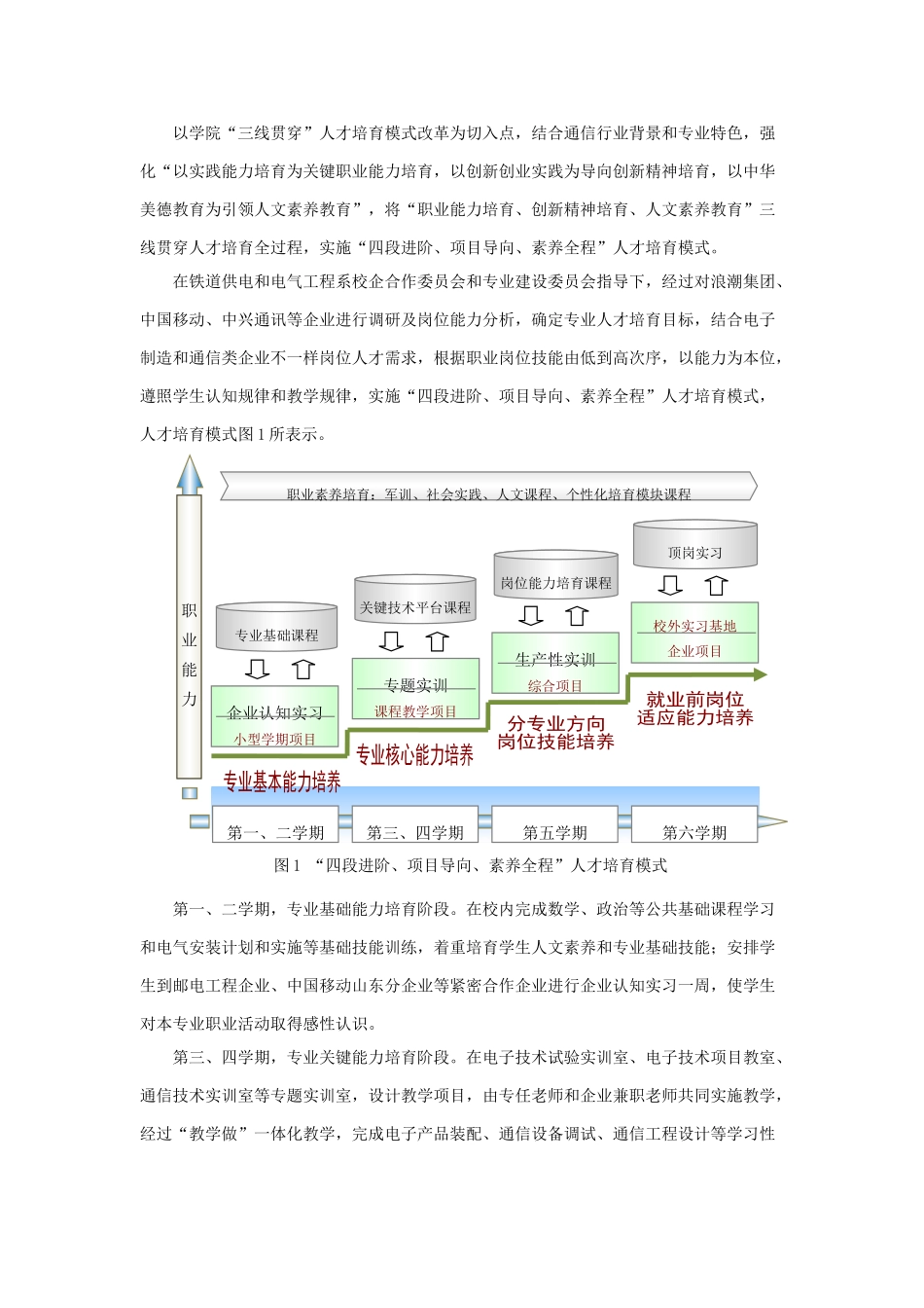 通信关键技术专业人才培养专项方案_第3页