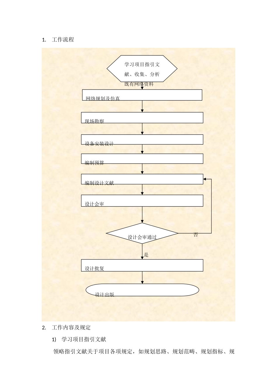 通信勘察设计项目工作总结样本_第2页