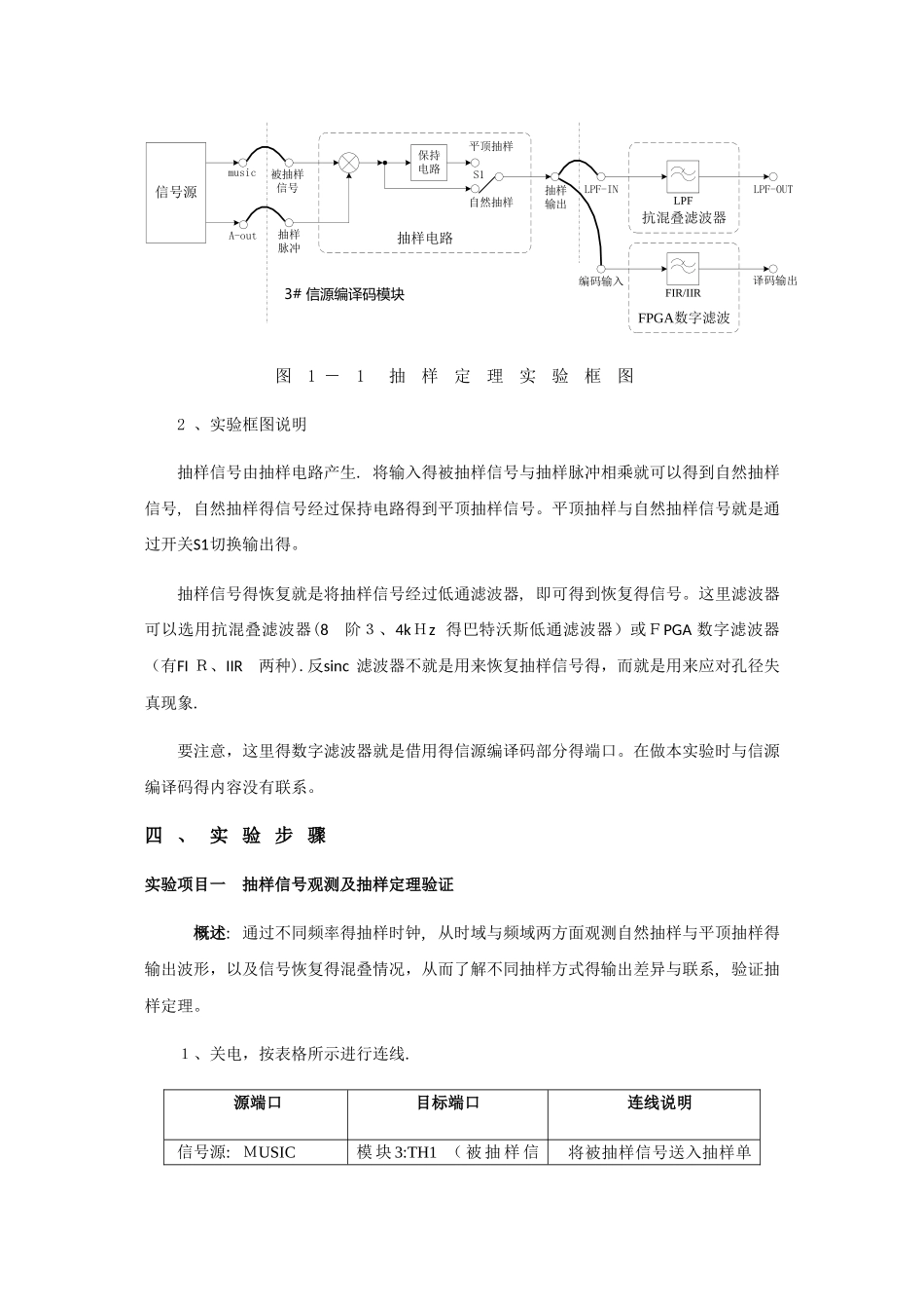 通信原理实验七_第2页