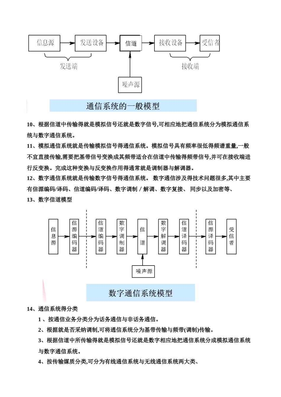 通信原理期末考试复习重点总结_第2页