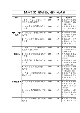 通信品管办岗位kpi构成表