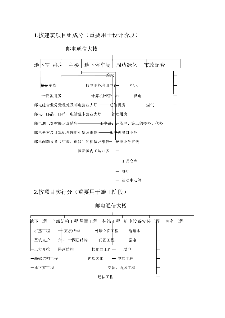 通信大楼项目管理方案_第2页