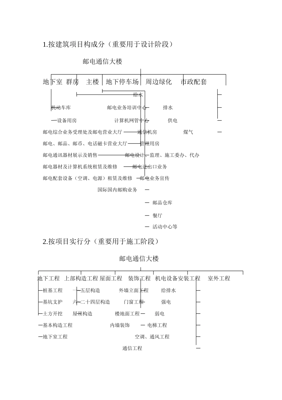 通信大楼项目管理方案样本_第2页