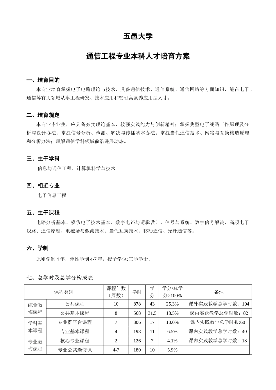 通信工程专业人才培养方案最终方案样本_第1页