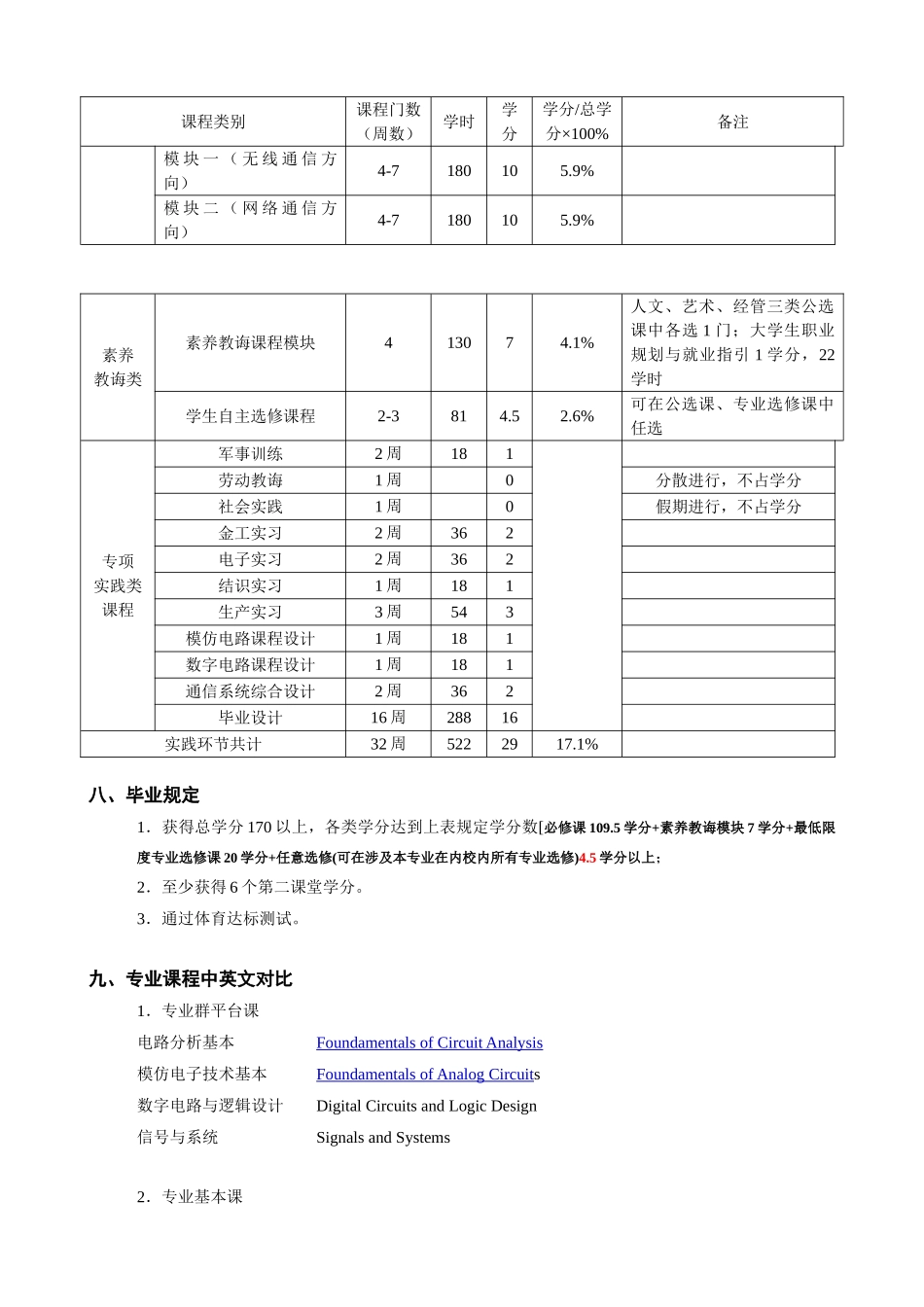 通信工程专业人才培养方案最终方案样本_第2页