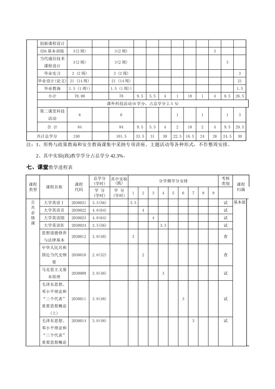 通信工程专业培养方案样本_第3页