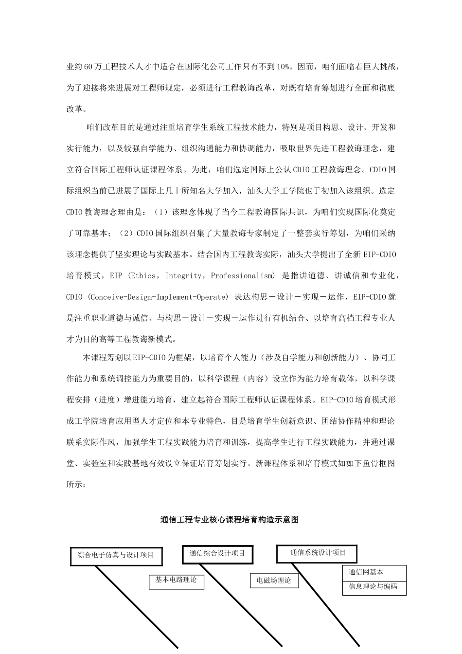 通信工程专业课程方案样本_第2页