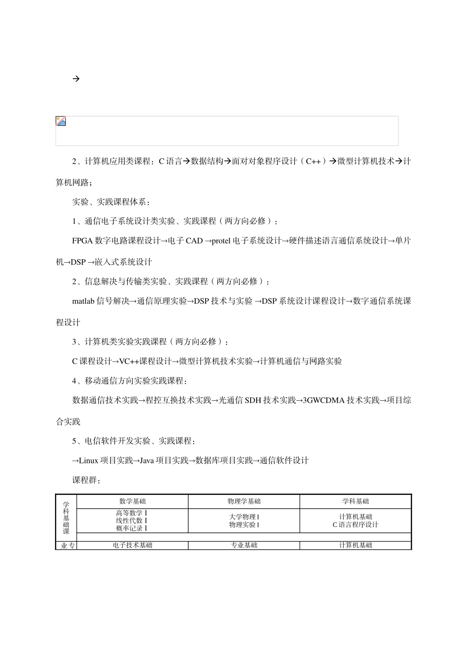 通信工程人才培养方案_第3页