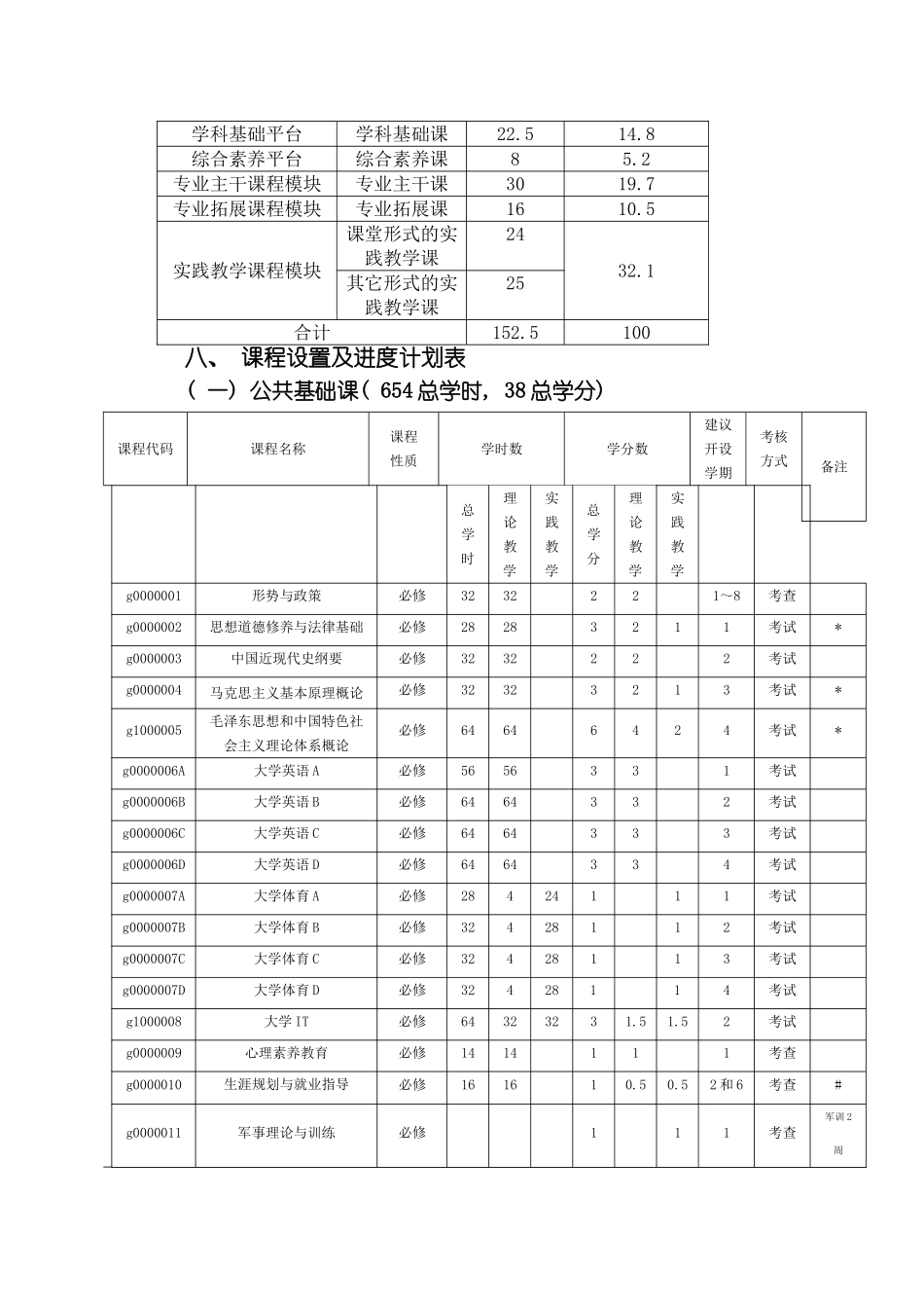 通信工程培养方案模板_第3页