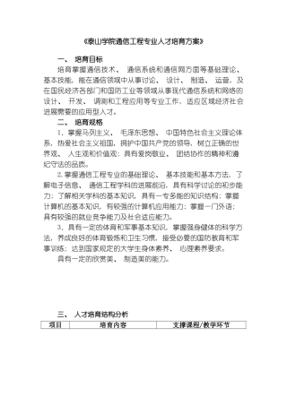 通信工程培养方案模板
