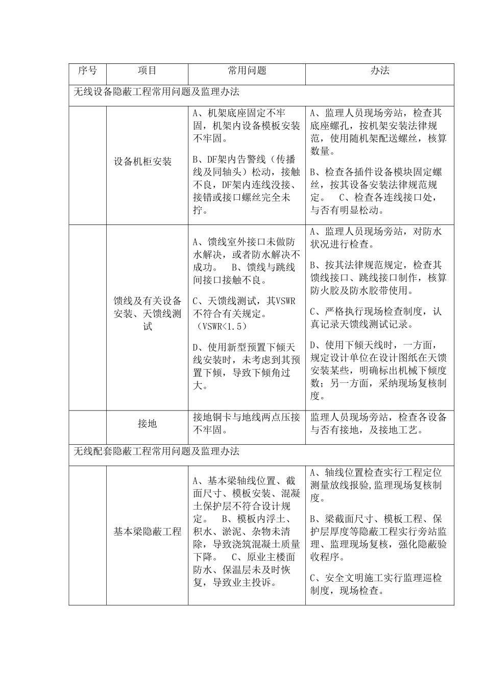 通信工程施工关键控制点样本_第1页
