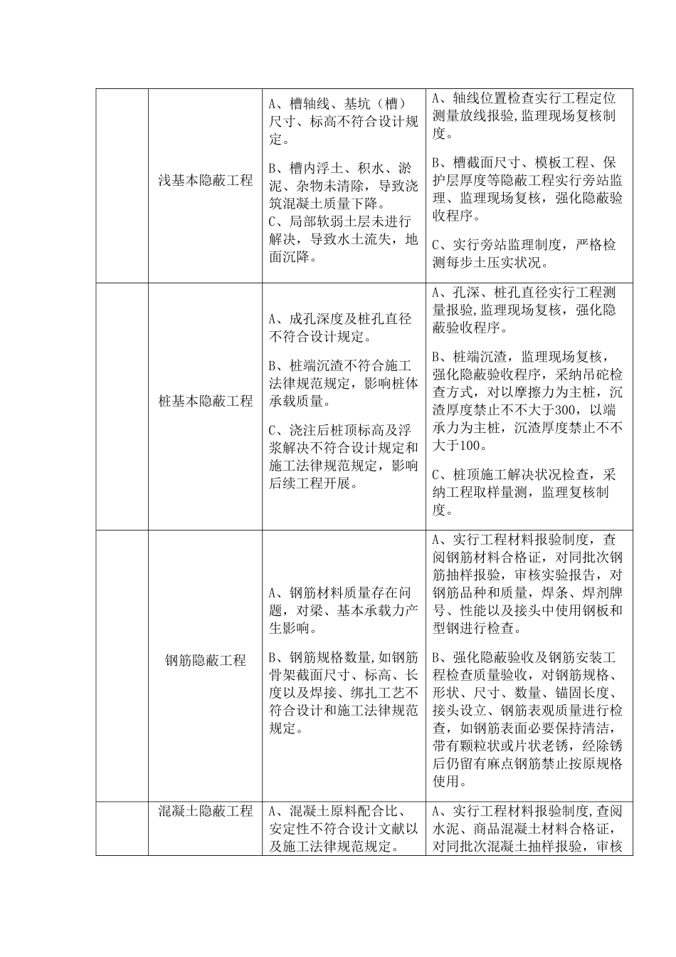 通信工程施工关键控制点样本_第2页