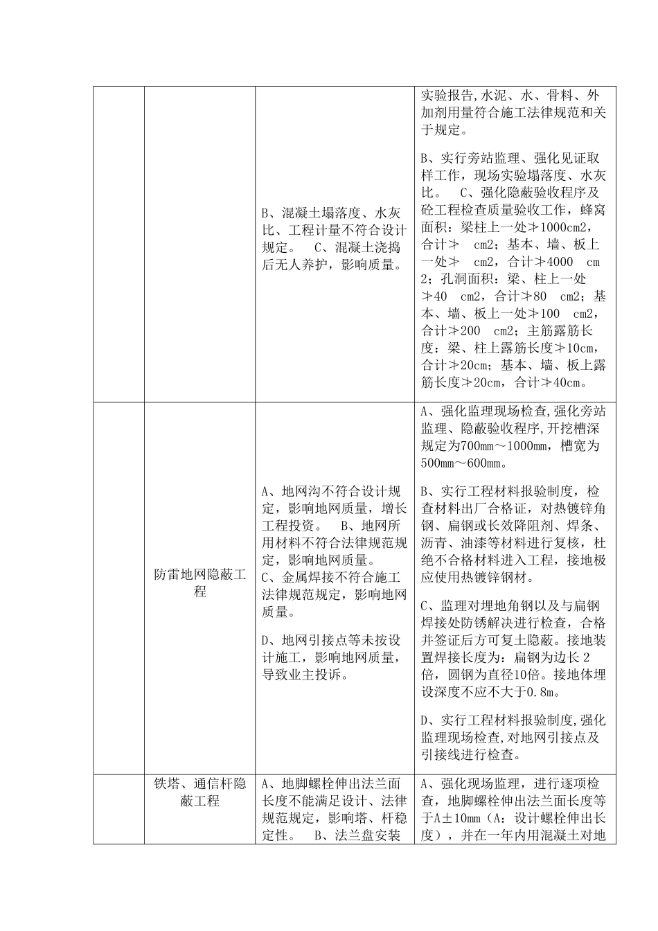 通信工程施工关键控制点样本_第3页