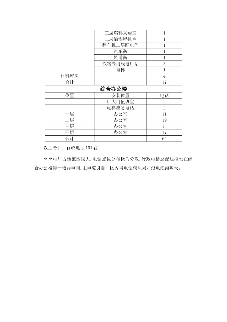 通信工程施工组织设计_第3页