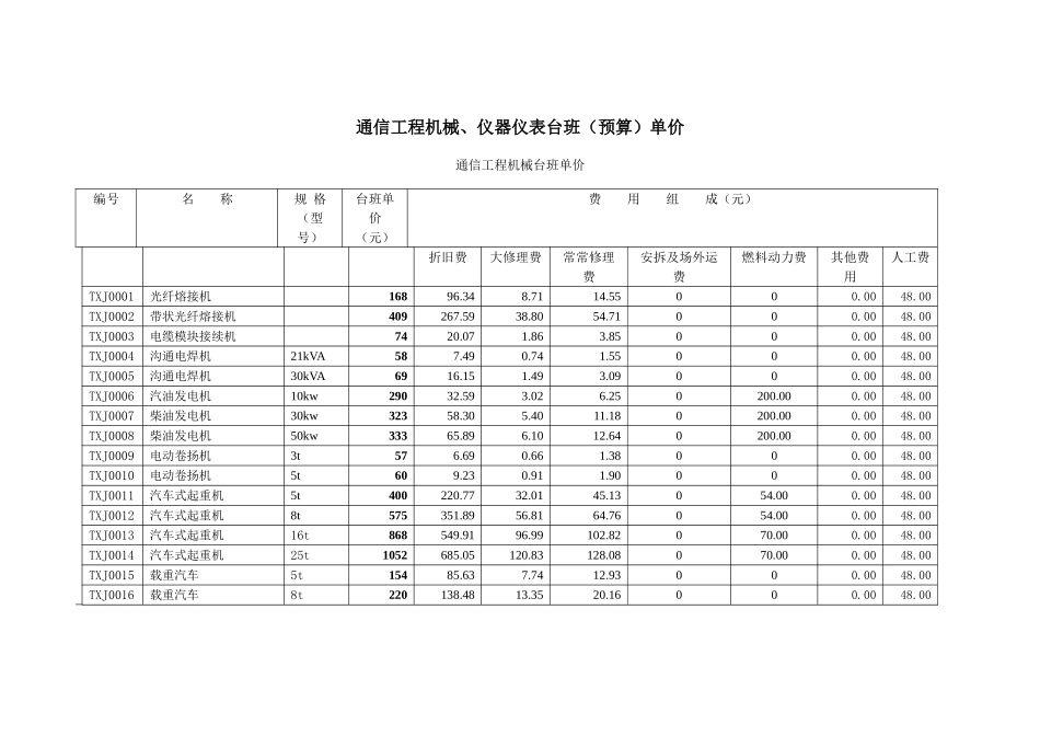通信工程机械仪器仪表台班预算单价_第1页