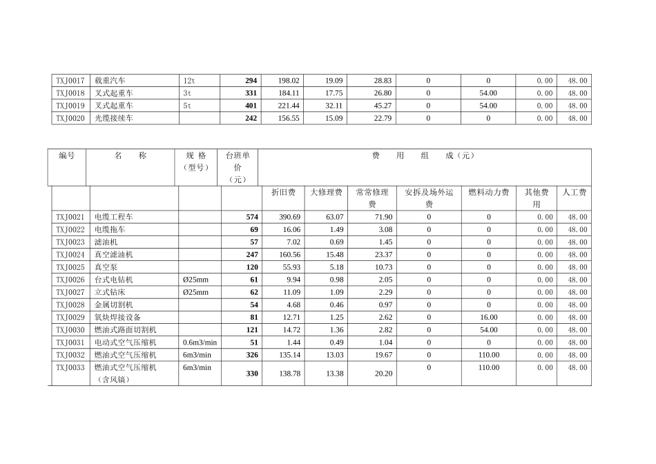 通信工程机械仪器仪表台班预算单价_第2页