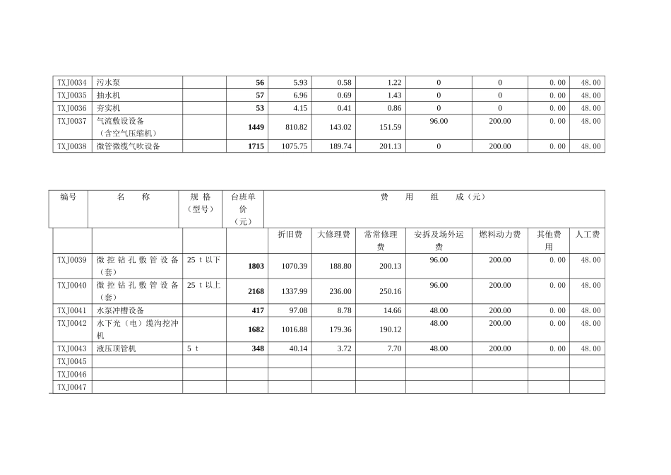 通信工程机械仪器仪表台班预算单价_第3页