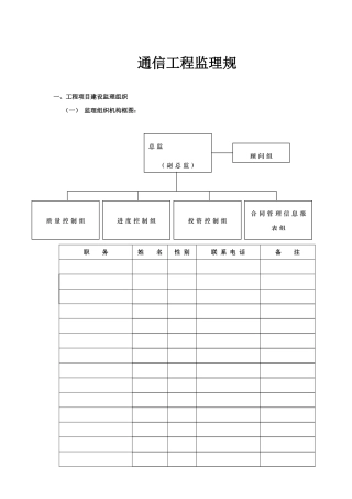 通信工程监理规划样本