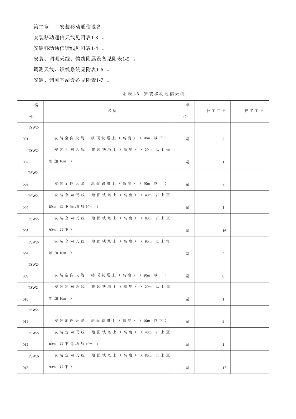 通信工程预算定额_第2页