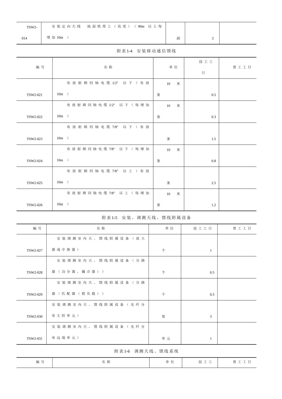 通信工程预算定额_第3页
