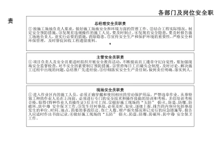 通信施工各部门及岗位安全职责