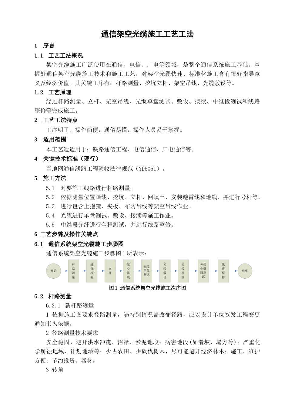 通信架空光缆综合项目施工基本工艺新工法_第1页