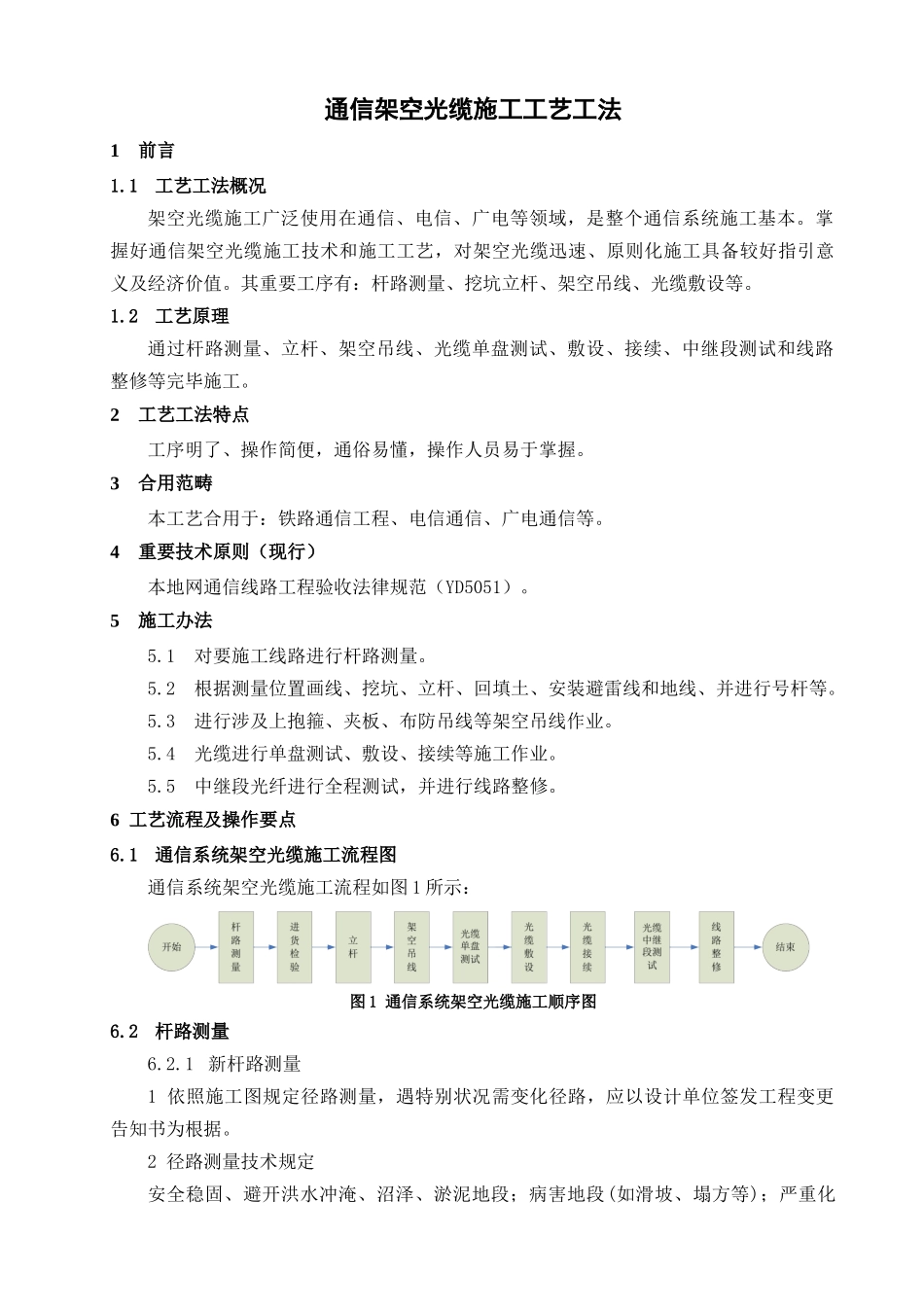 通信架空光缆施工工艺工法样本_第1页