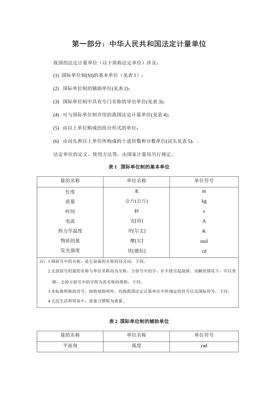 通信用计量单位标准写法大全_第2页