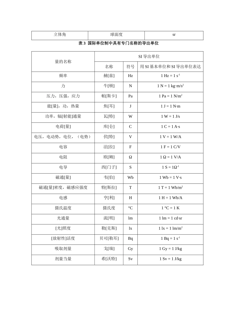 通信用计量单位标准写法大全_第3页