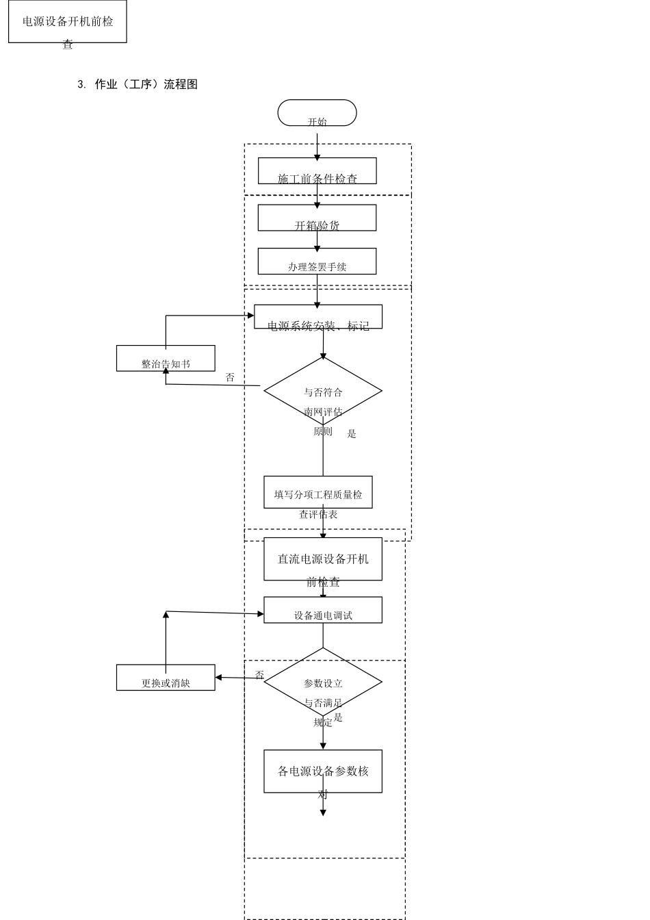 通信直流电源作业指导书样本_第3页