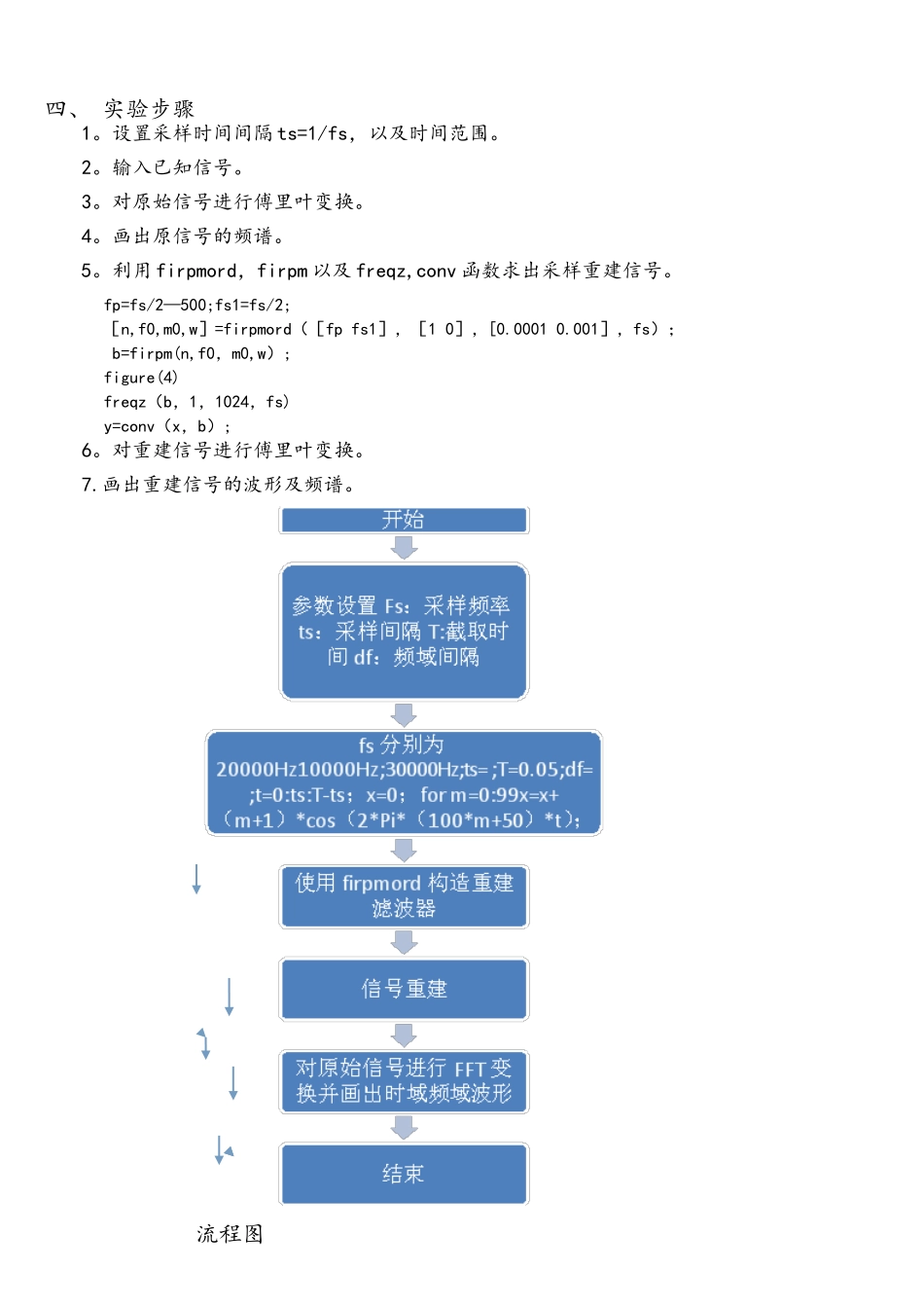 通信系统建模与仿真实验报告_第3页