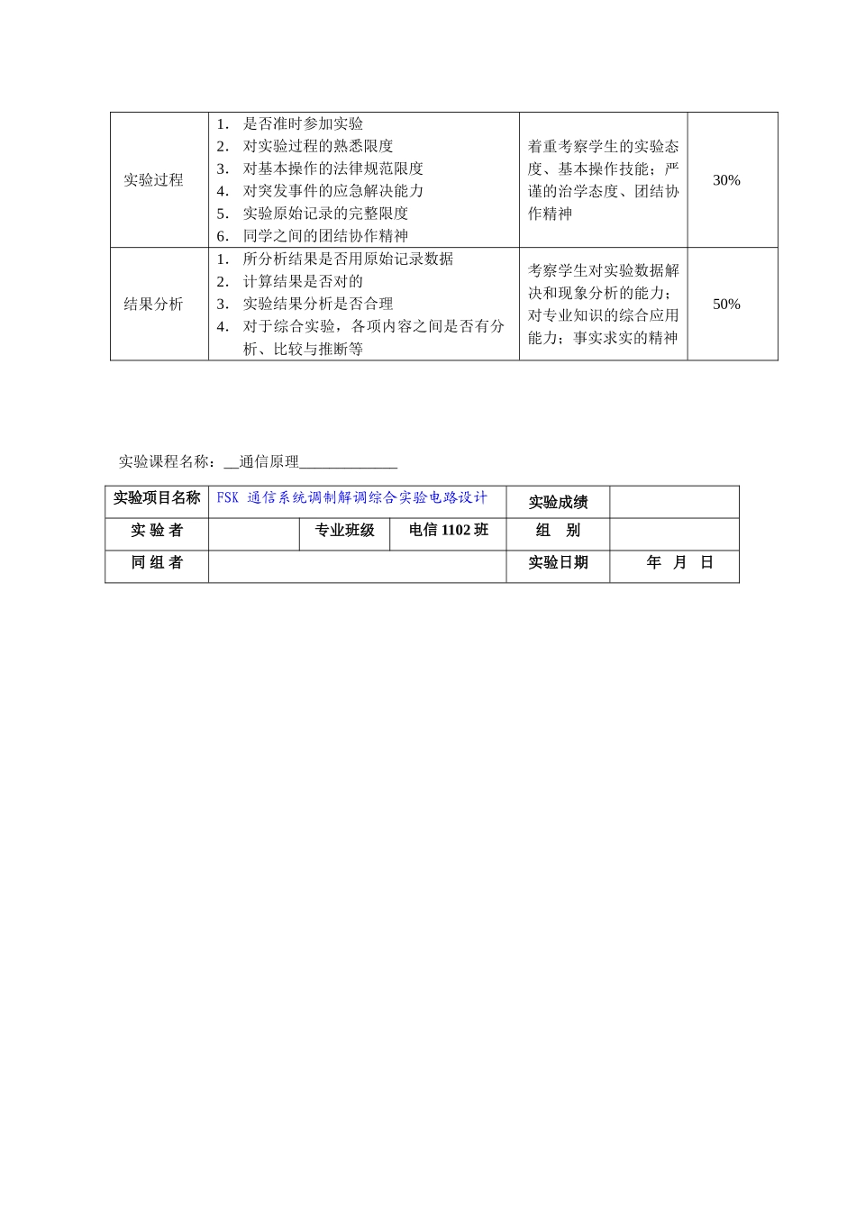 通信系统调制解调综合实验电路设计_第3页