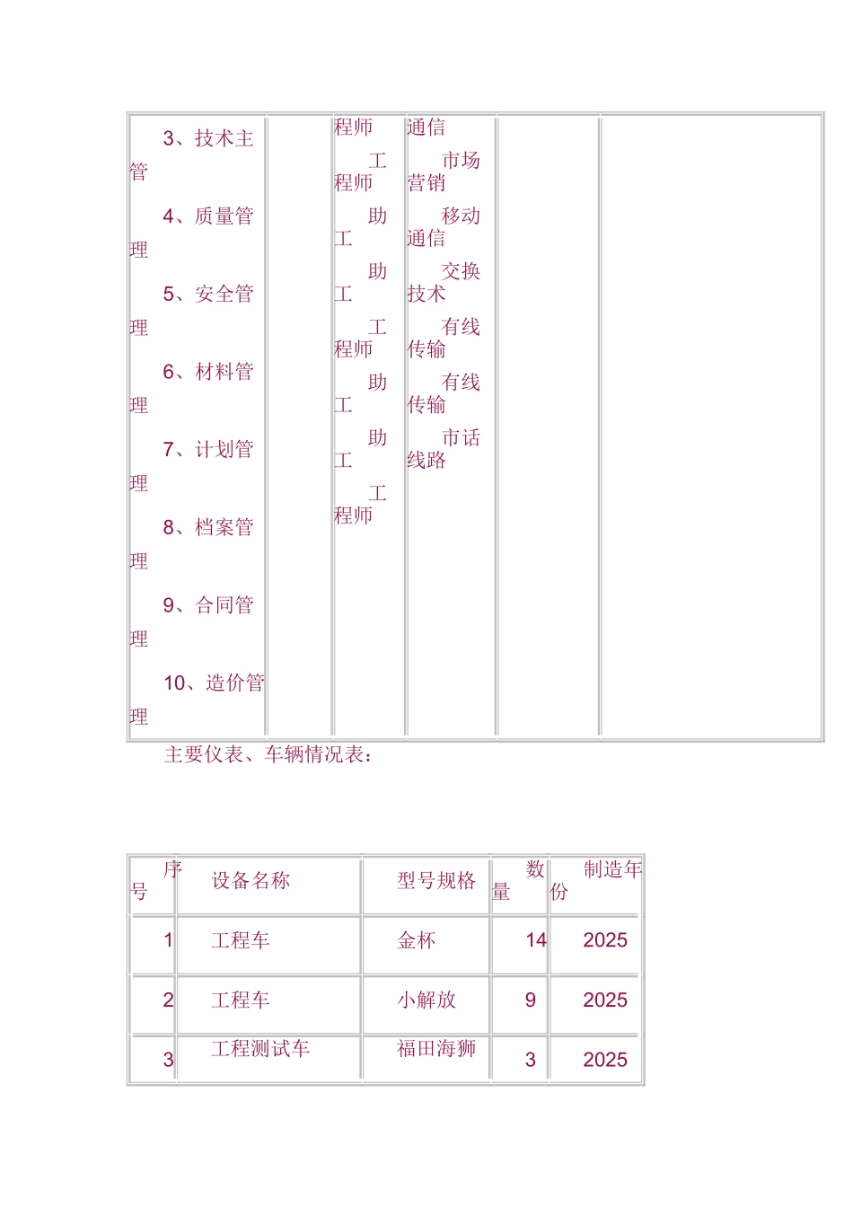 通信线路施工组织设计_第2页