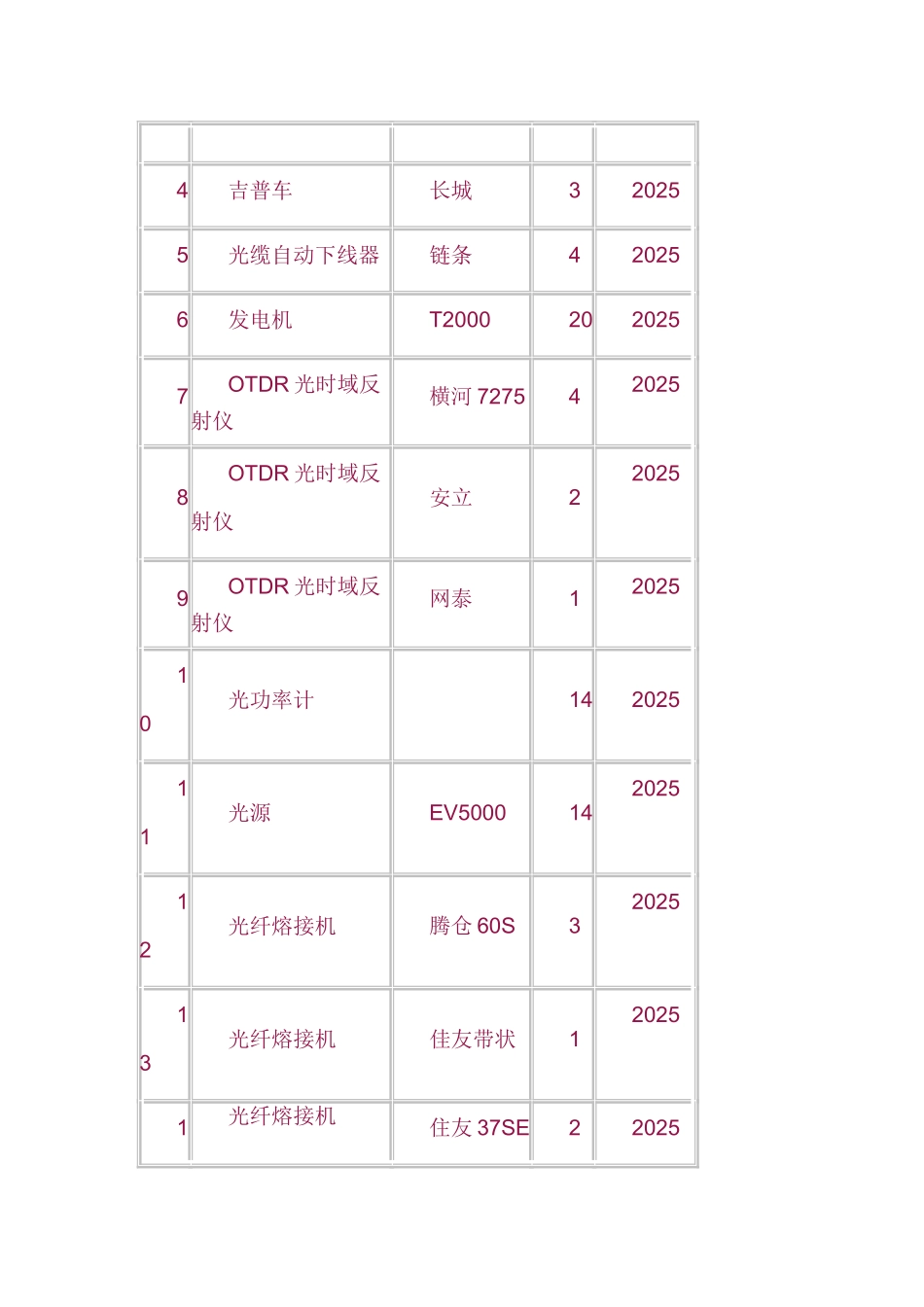 通信线路施工组织设计_第3页