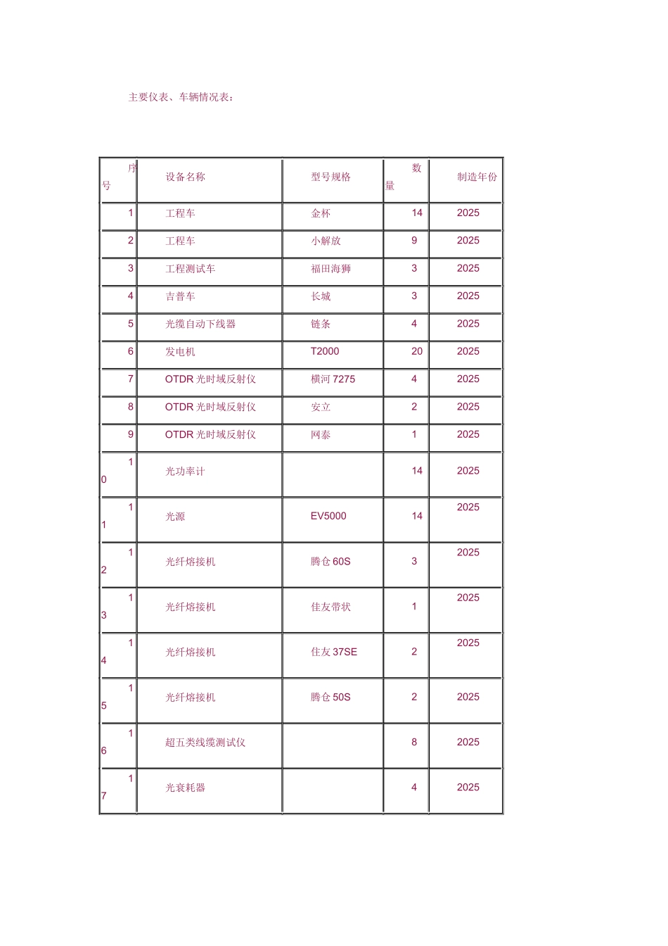 通信线路施工组织设计_第2页