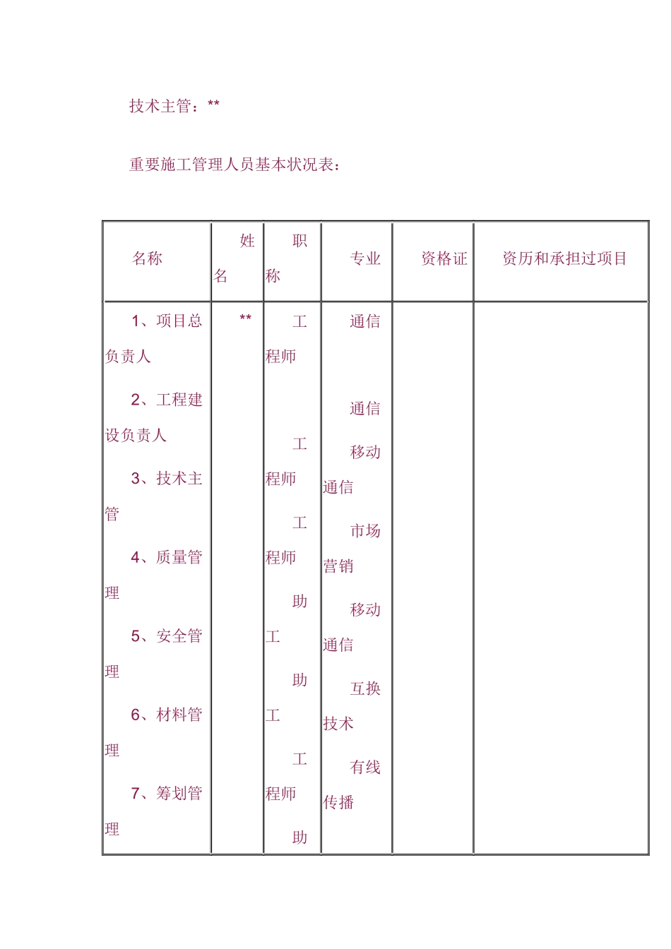 通信线路施工组织设计样本_第2页