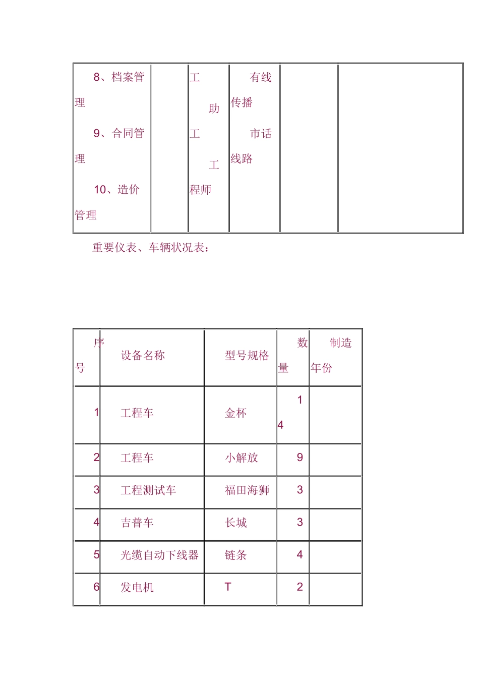 通信线路施工组织设计样本_第3页
