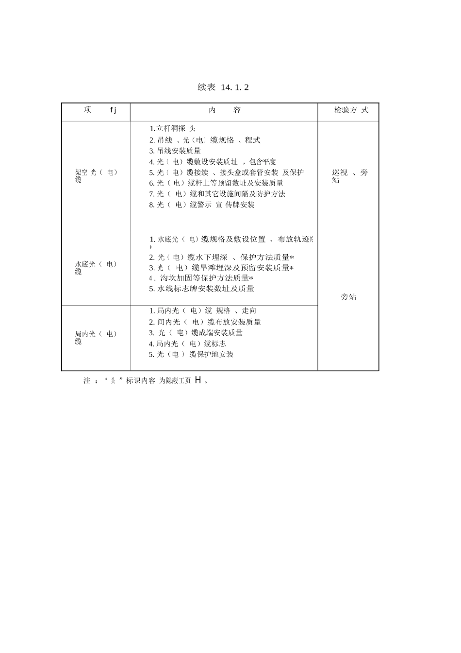 通信线路验收标准规范_第2页